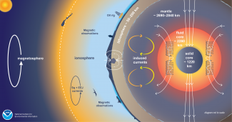 Graphic of Earth's magnetic structure