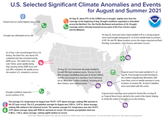 August 2021 US Significant Events Map