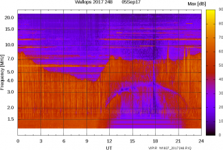 A signal to noise plot from Sept 5 2017 from CIRES
