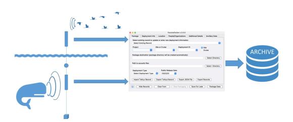 Demo of how the PassivePacker program works